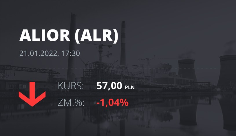 Notowania akcji spółki Alior Bank z 21 stycznia 2022 roku