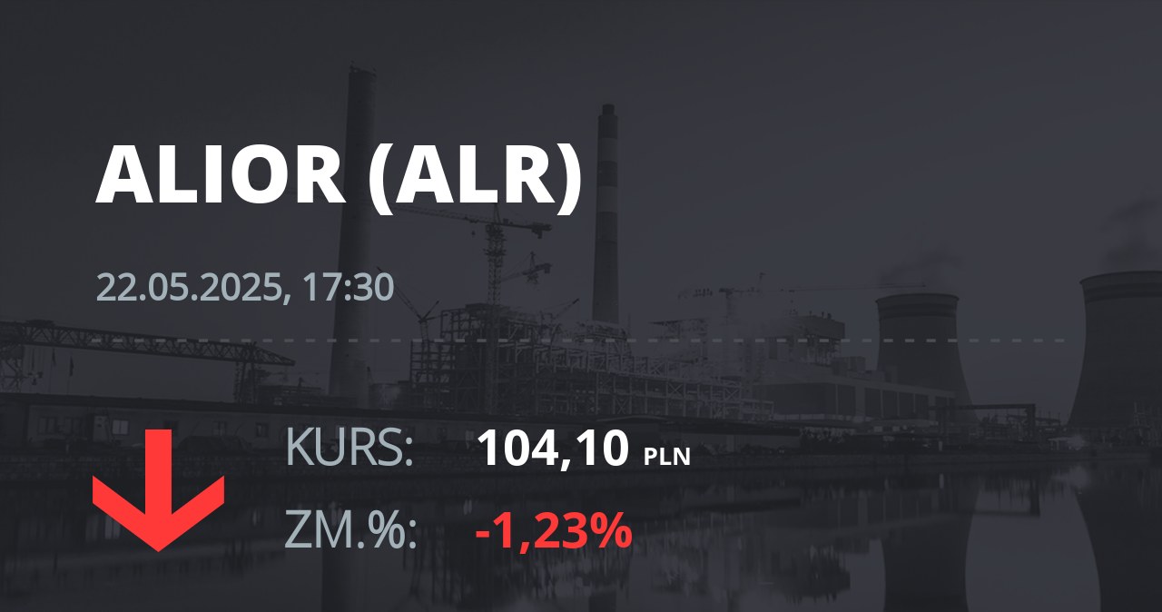 Notowania akcji spółki Alior Bank z 22 maja 2025 roku