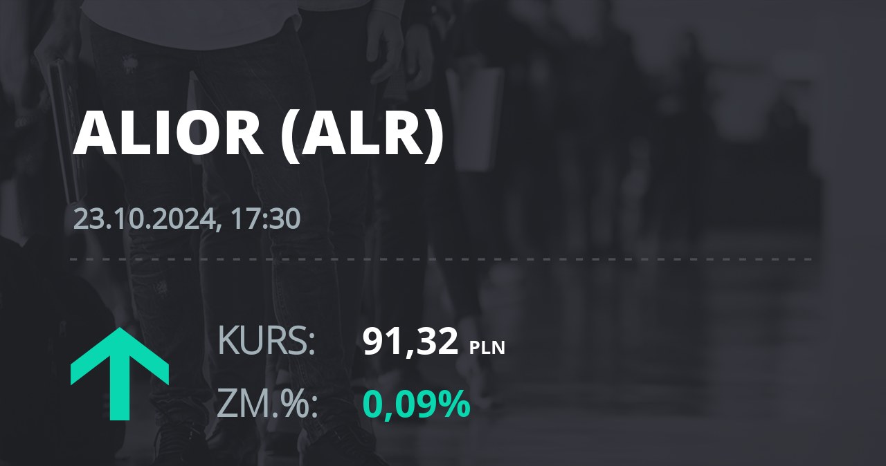 Notowania akcji spółki Alior Bank z 23 października 2024 roku