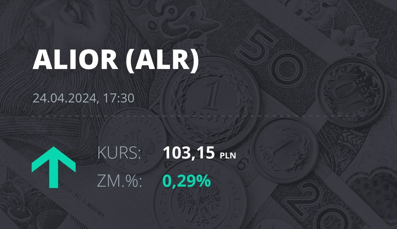Notowania akcji spółki Alior Bank z 24 kwietnia 2024 roku