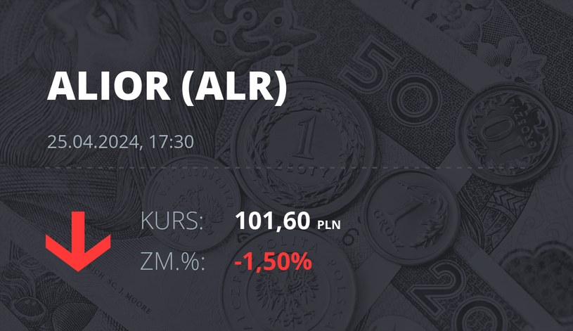 Notowania akcji spółki Alior Bank z 25 kwietnia 2024 roku
