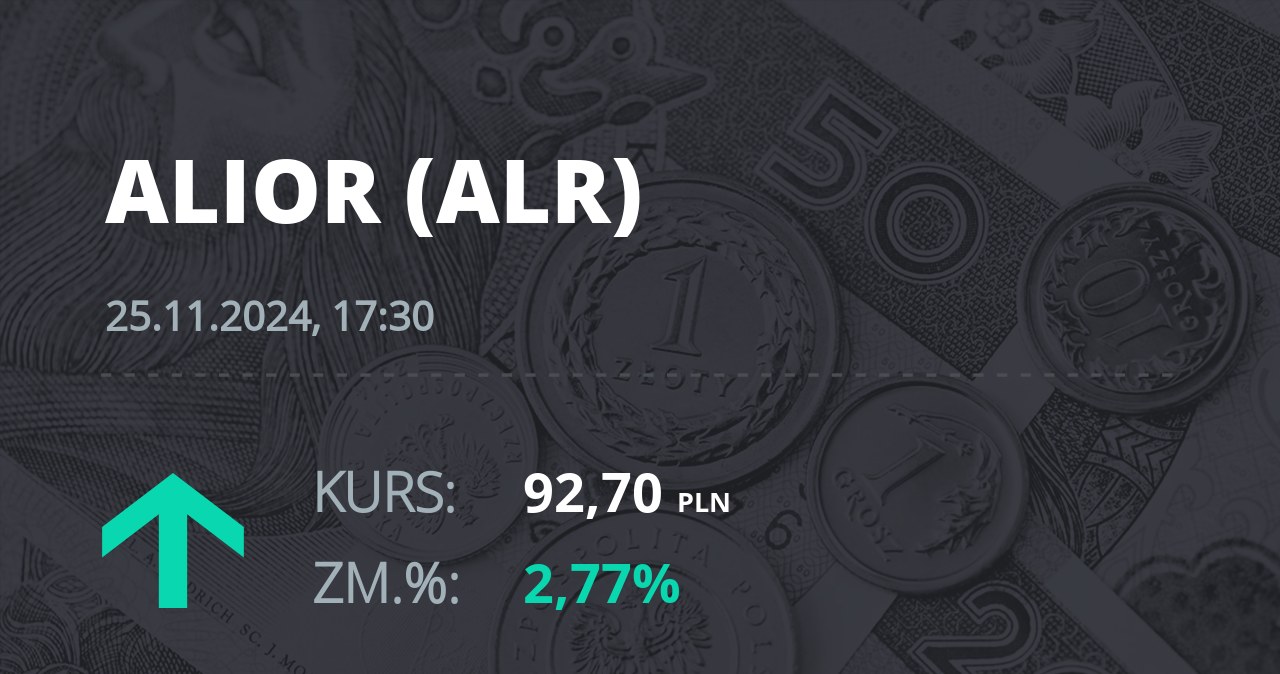 Notowania akcji spółki Alior Bank z 25 listopada 2024 roku