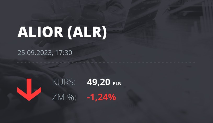 Notowania akcji spółki Alior Bank z 25 września 2023 roku
