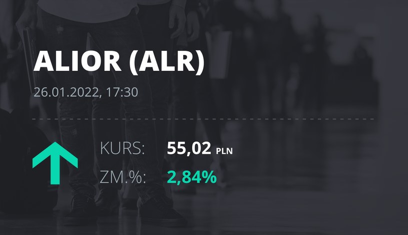 Notowania akcji spółki Alior Bank z 26 stycznia 2022 roku