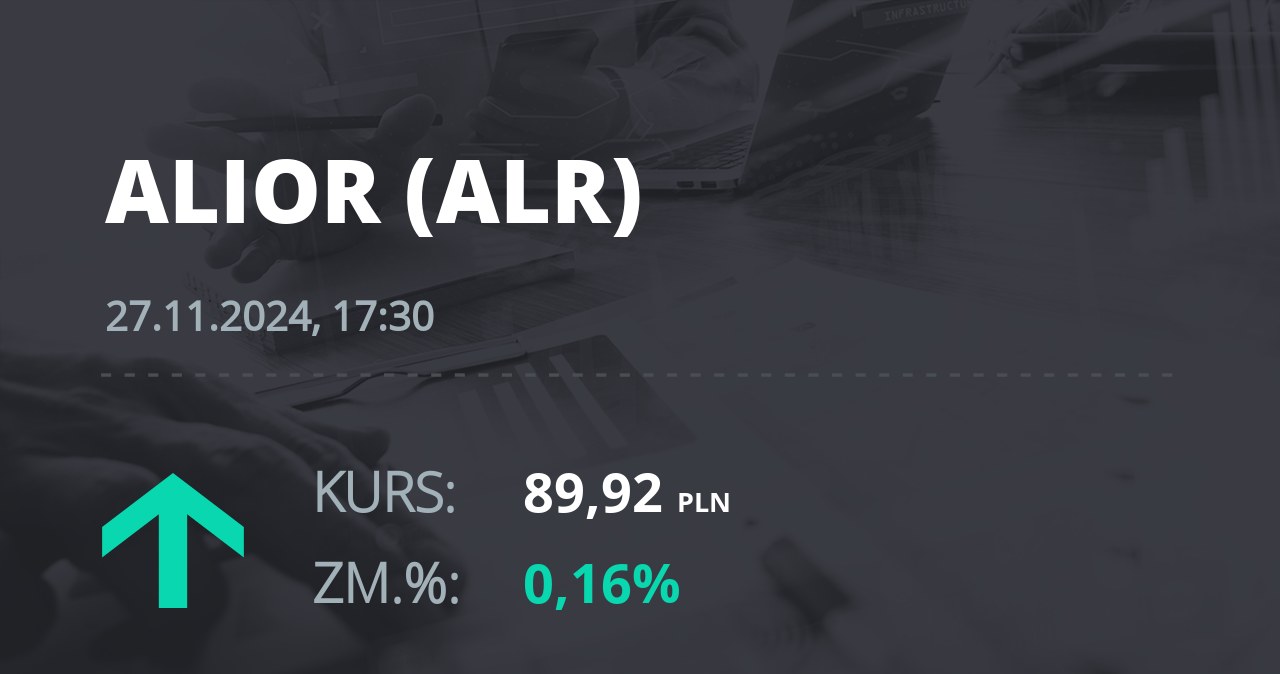 Notowania akcji spółki Alior Bank z 27 listopada 2024 roku