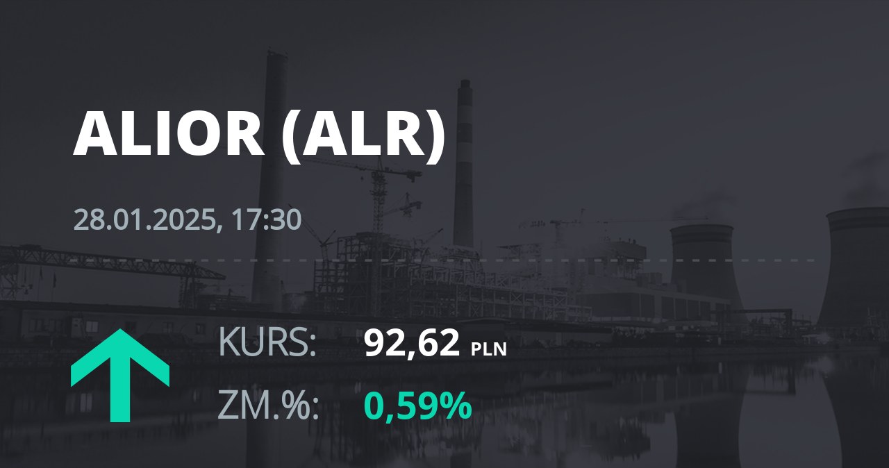 Notowania akcji spółki Alior Bank z 28 stycznia 2025 roku