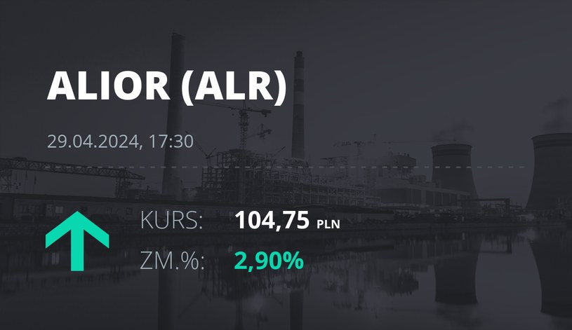 Notowania akcji spółki Alior Bank z 29 kwietnia 2024 roku
