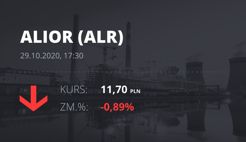 Notowania akcji spółki Alior Bank z 29 października 2020 roku