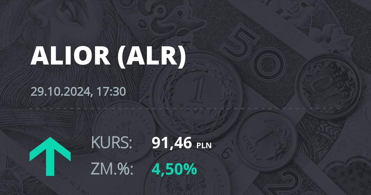 Notowania akcji spółki Alior Bank z 29 października 2024 roku