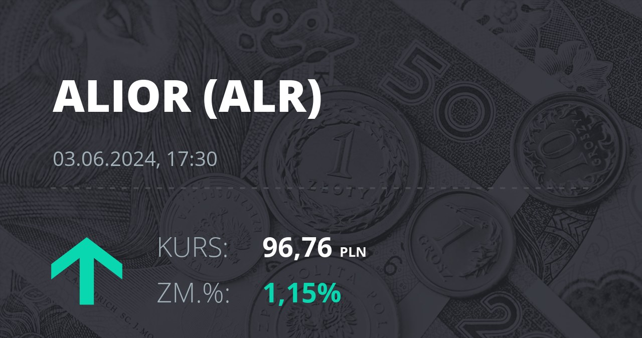 Notowania akcji spółki Alior Bank z 3 czerwca 2024 roku
