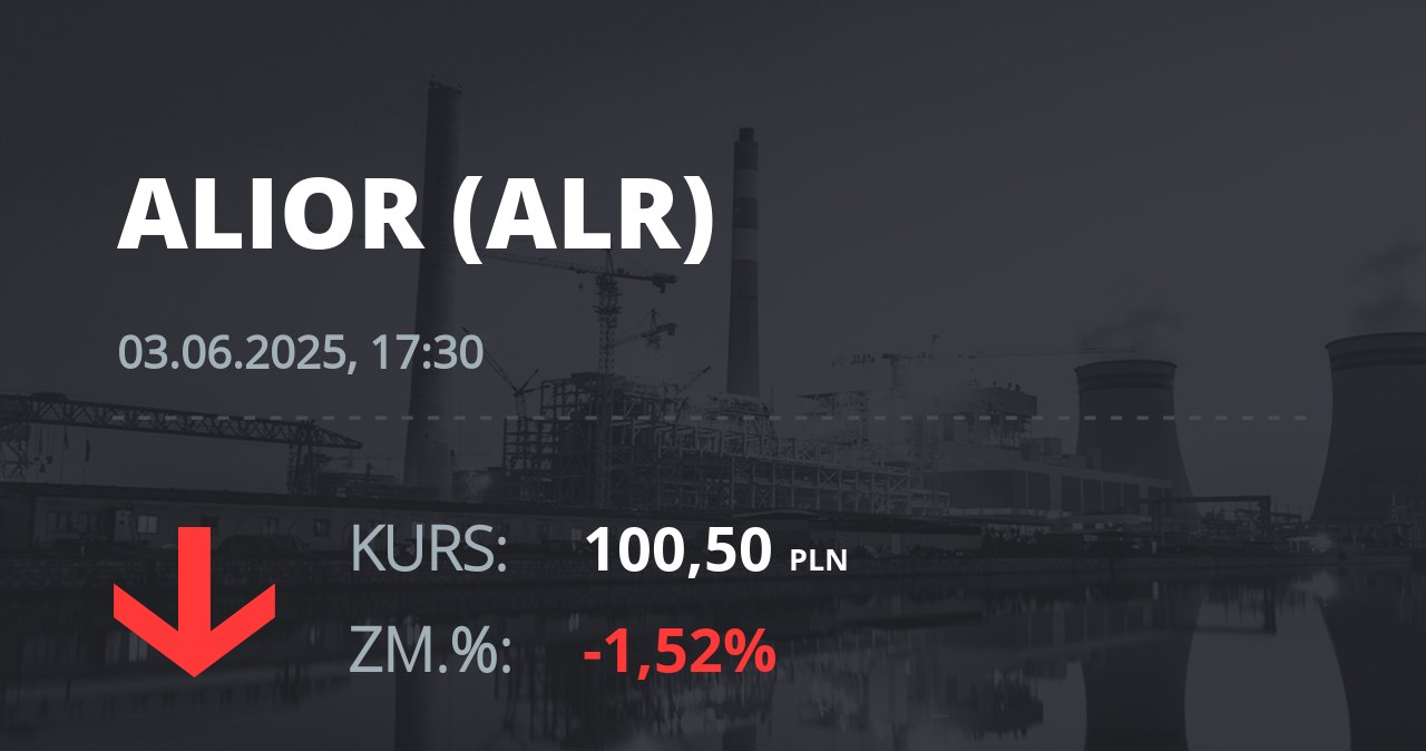 Notowania akcji spółki Alior Bank z 3 czerwca 2025 roku