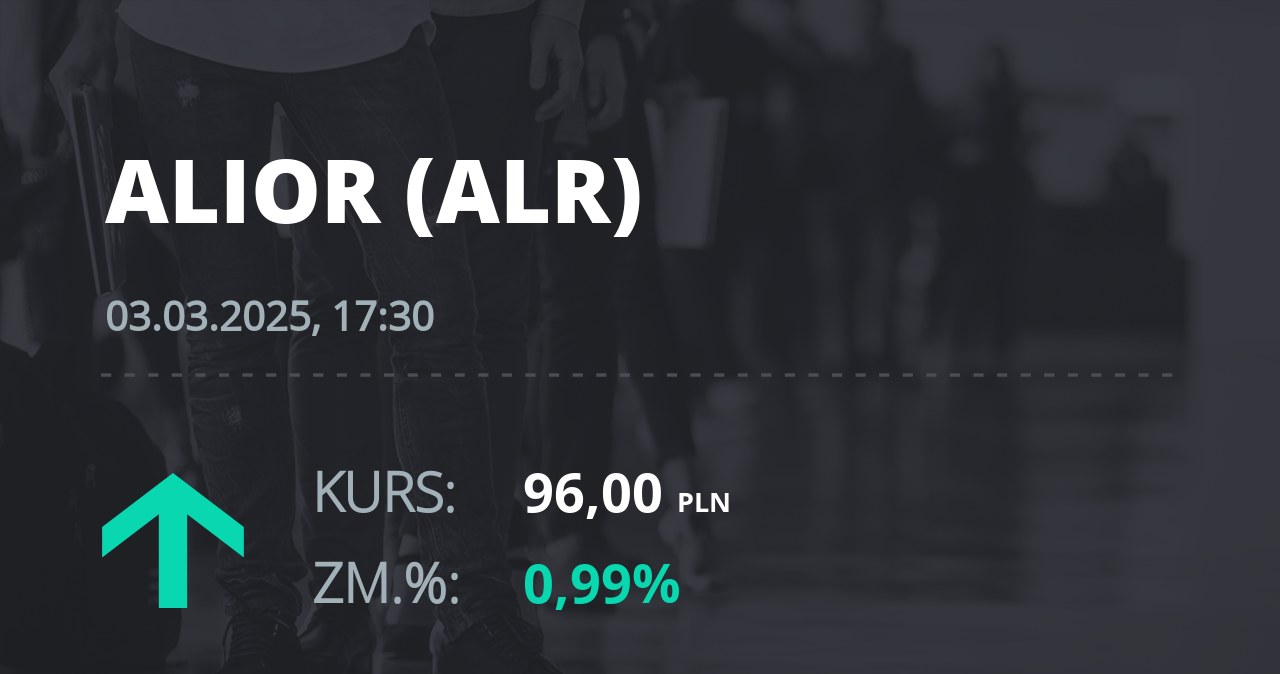 Notowania akcji spółki Alior Bank z 3 marca 2025 roku