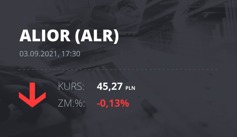 Notowania akcji spółki Alior Bank z 3 września 2021 roku