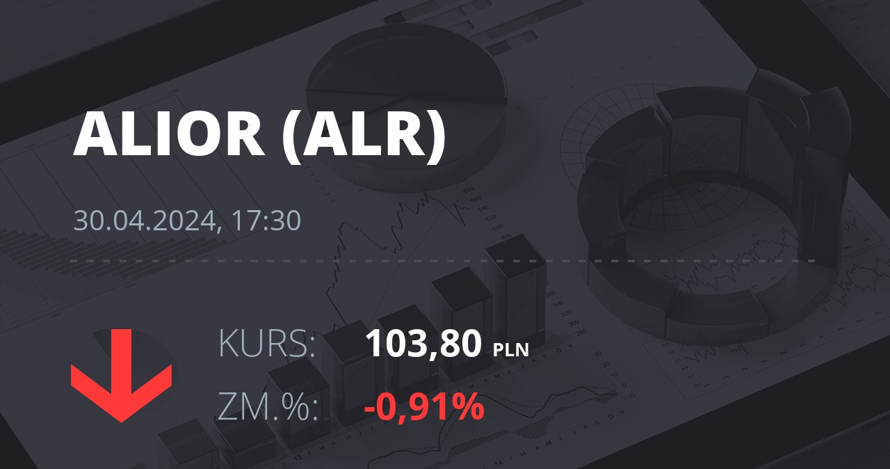 Notowania akcji spółki Alior Bank z 30 kwietnia 2024 roku