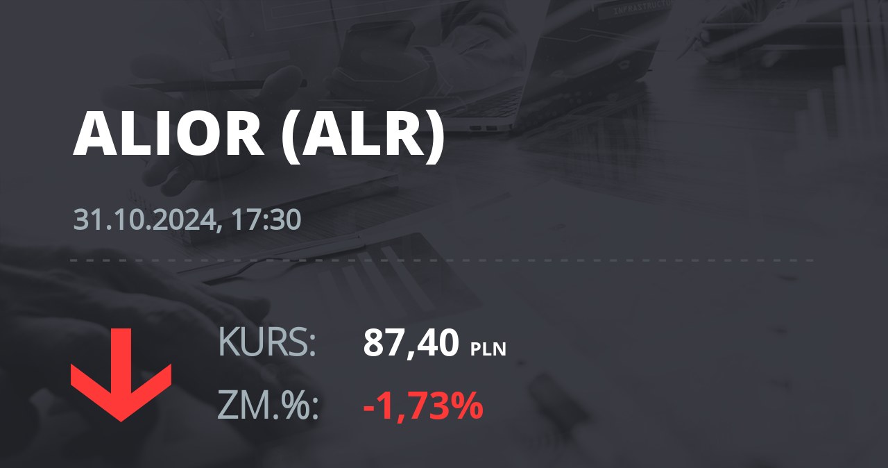 Notowania akcji spółki Alior Bank z 31 października 2024 roku