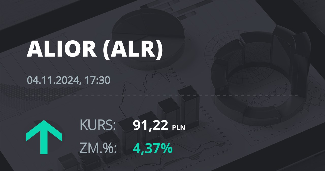 Notowania akcji spółki Alior Bank z 4 listopada 2024 roku