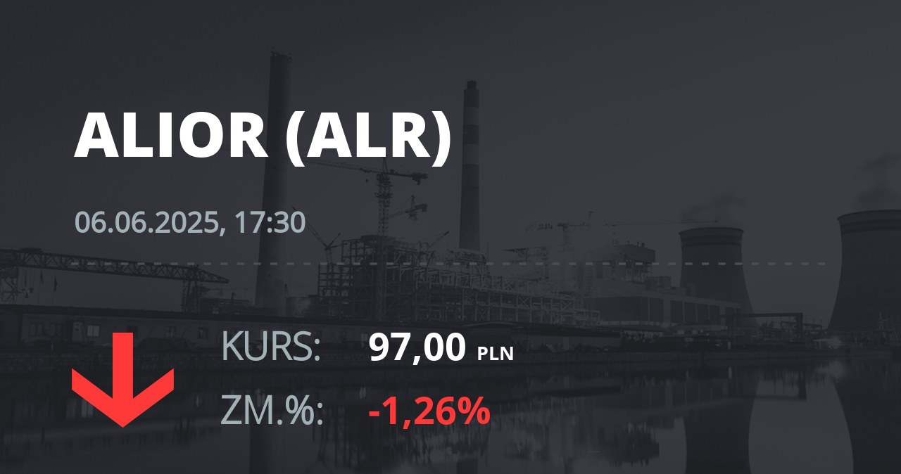 Notowania akcji spółki Alior Bank z 6 czerwca 2025 roku