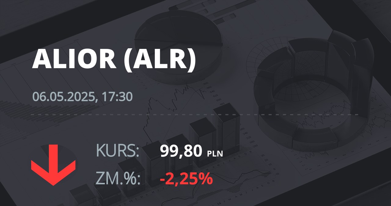 Notowania akcji spółki Alior Bank z 6 maja 2025 roku