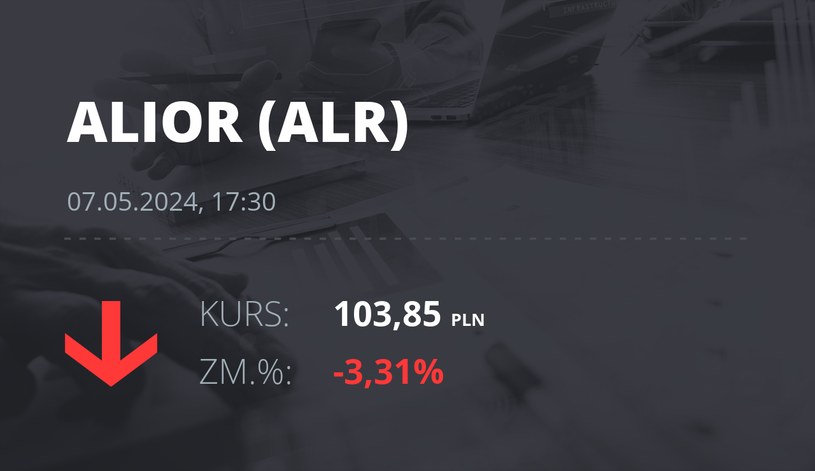 Notowania akcji spółki Alior Bank z 7 maja 2024 roku