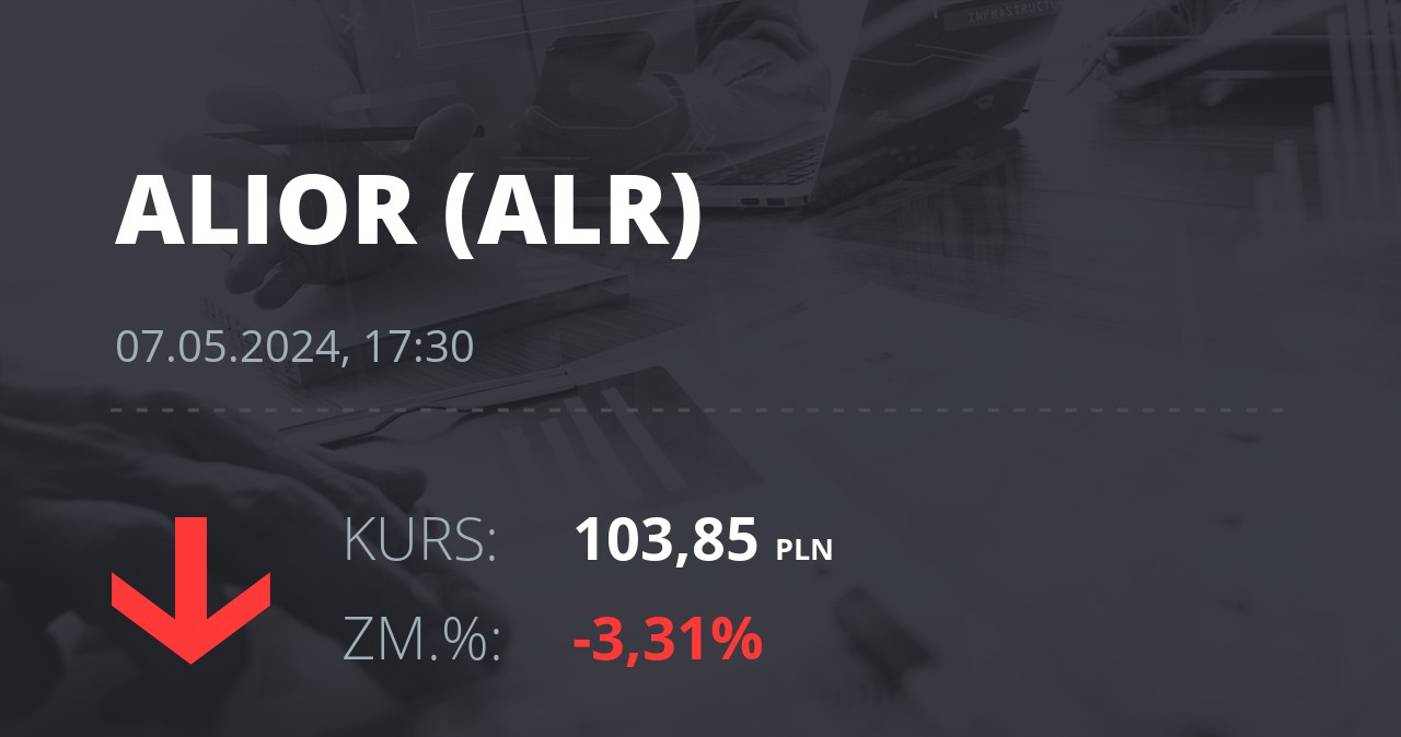 Notowania akcji spółki Alior Bank z 7 maja 2024 roku