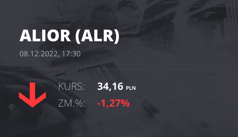 Notowania akcji spółki Alior Bank z 8 grudnia 2022 roku