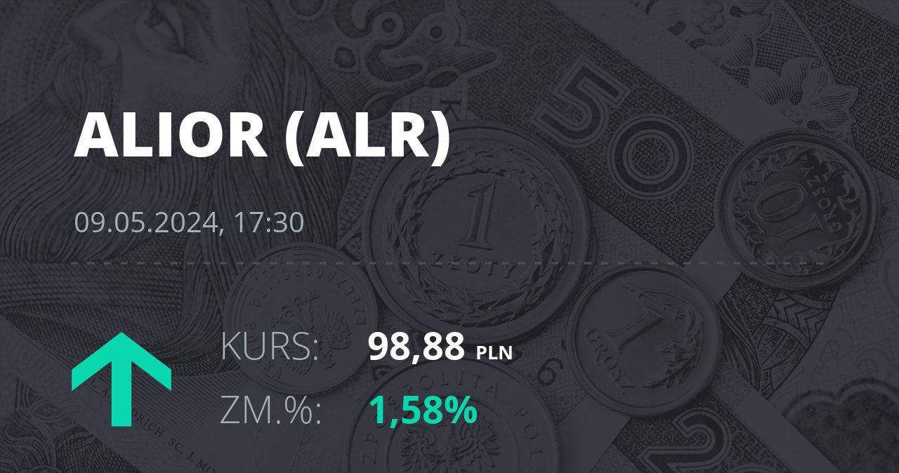 Notowania akcji spółki Alior Bank z 9 maja 2024 roku