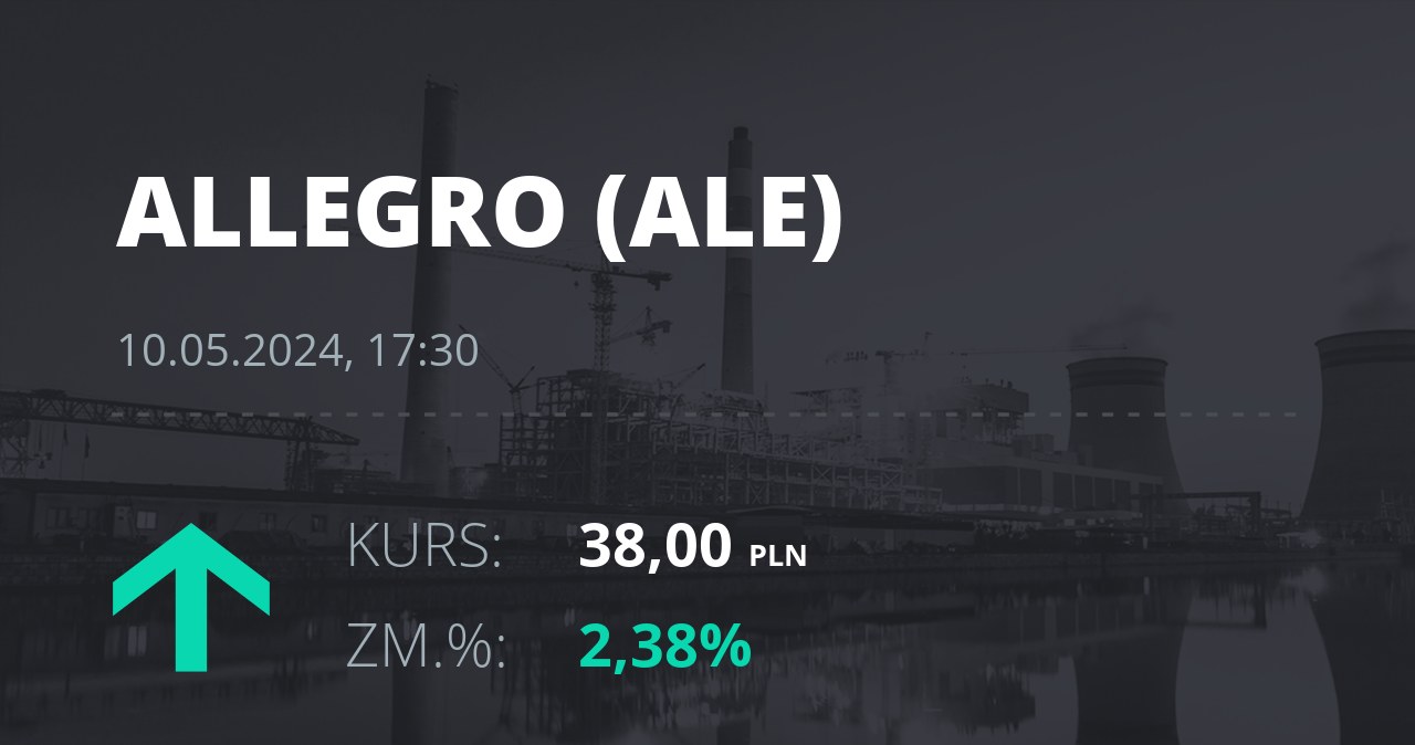 Notowania akcji spółki Allegro.eu Societe Anonyme z 10 maja 2024 roku