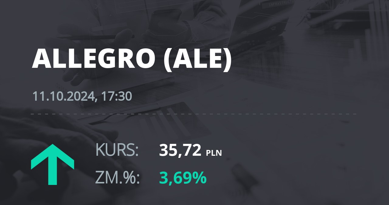 Notowania akcji spółki Allegro.eu Societe Anonyme z 11 października 2024 roku