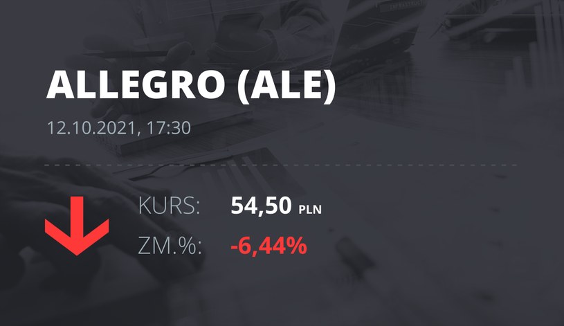 Notowania akcji spółki Allegro.eu Societe Anonyme z 12 października 2021 roku
