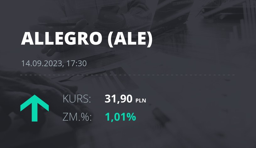 Notowania akcji spółki Allegro.eu Societe Anonyme z 14 września 2023 roku