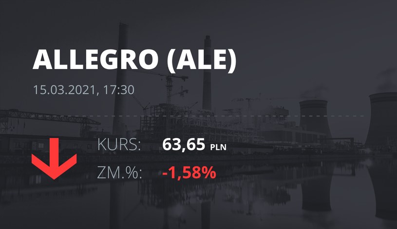 Notowania akcji spółki Allegro.eu Societe Anonyme z 15 marca 2021 roku