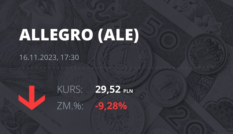 Notowania akcji spółki Allegro.eu Societe Anonyme z 16 listopada 2023 roku