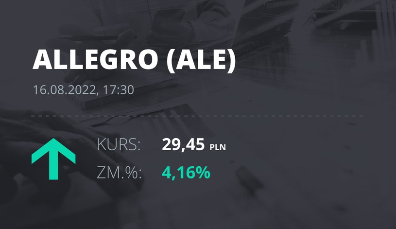 Notowania akcji spółki Allegro.eu Societe Anonyme z 16 sierpnia 2022 roku