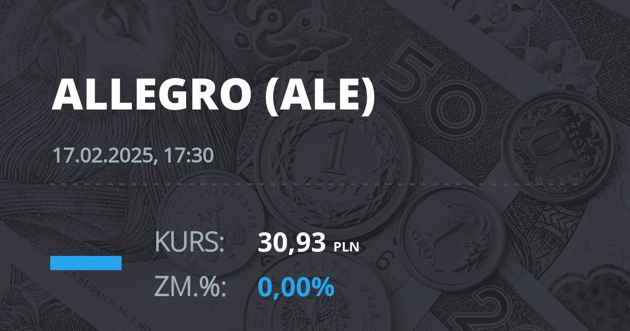 Notowania akcji spółki Allegro.eu Societe Anonyme z 17 lutego 2025 roku