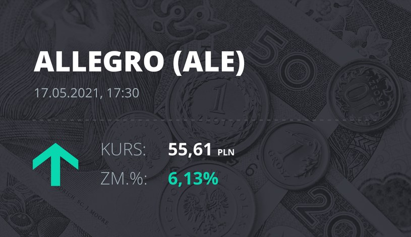 Notowania akcji spółki Allegro.eu Societe Anonyme z 17 maja 2021 roku