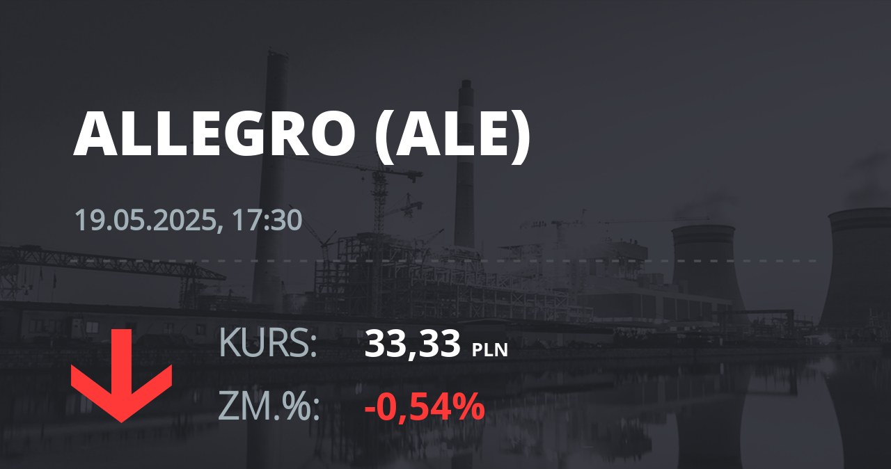 Notowania akcji spółki Allegro.eu Societe Anonyme z 19 maja 2025 roku
