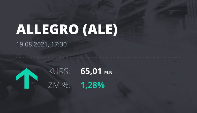Notowania akcji spółki Allegro.eu Societe Anonyme z 19 sierpnia 2021 roku