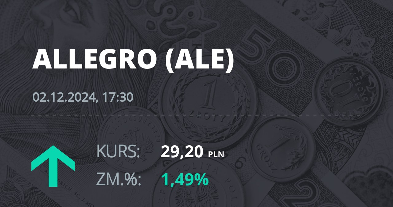 Notowania akcji spółki Allegro.eu Societe Anonyme z 2 grudnia 2024 roku