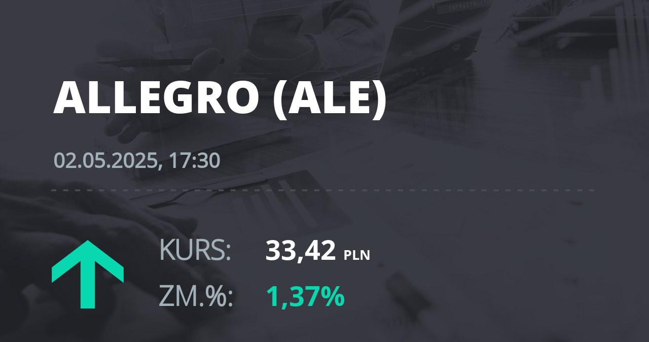 Notowania akcji spółki Allegro.eu Societe Anonyme z 2 maja 2025 roku