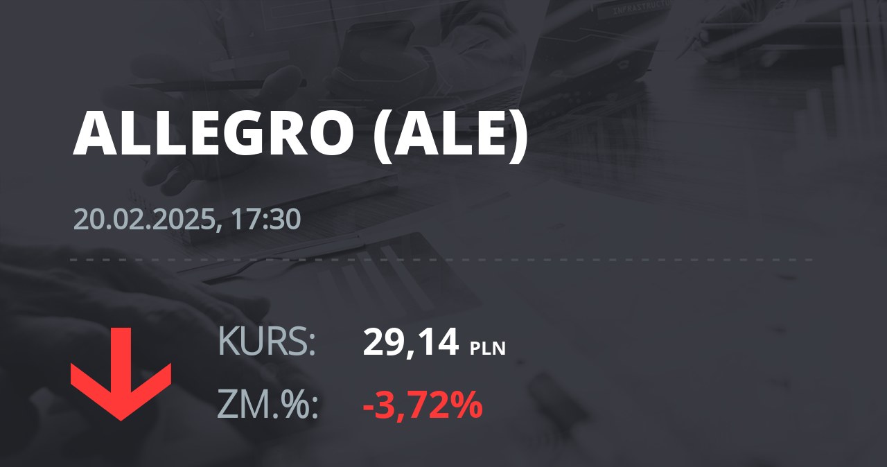 Notowania akcji spółki Allegro.eu Societe Anonyme z 20 lutego 2025 roku