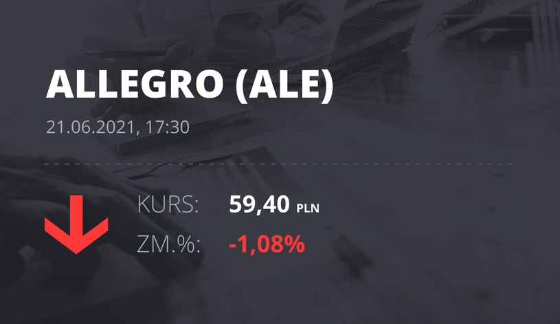 Notowania akcji spółki Allegro.eu Societe Anonyme z 21 czerwca 2021 roku