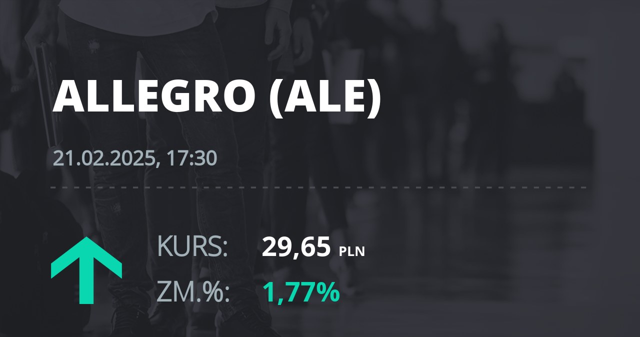 Notowania akcji spółki Allegro.eu Societe Anonyme z 21 lutego 2025 roku