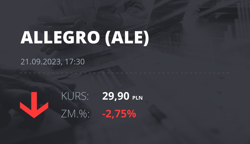 Notowania akcji spółki Allegro.eu Societe Anonyme z 21 września 2023 roku