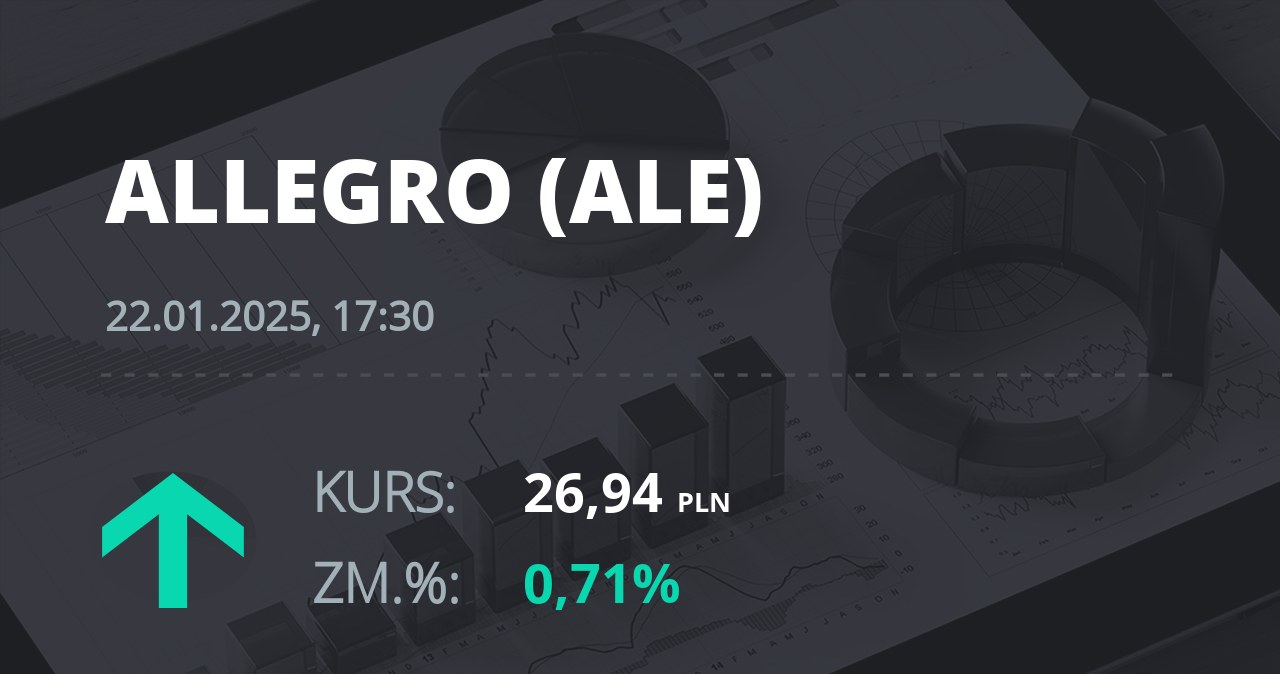 Notowania akcji spółki Allegro.eu Societe Anonyme z 22 stycznia 2025 roku