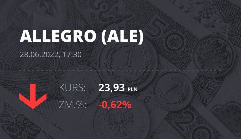 Notowania akcji spółki Allegro.eu Societe Anonyme z 28 czerwca 2022 roku