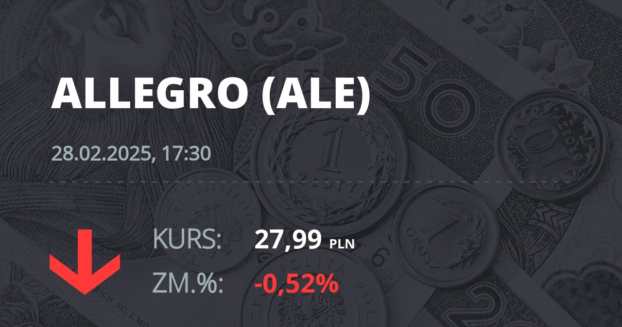 Notowania akcji spółki Allegro.eu Societe Anonyme z 28 lutego 2025 roku