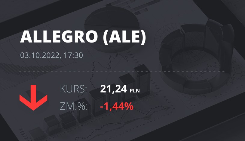Notowania akcji spółki Allegro.eu Societe Anonyme z 3 października 2022 roku