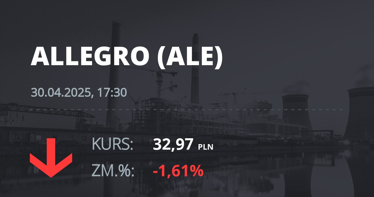 Notowania akcji spółki Allegro.eu Societe Anonyme z 30 kwietnia 2025 roku