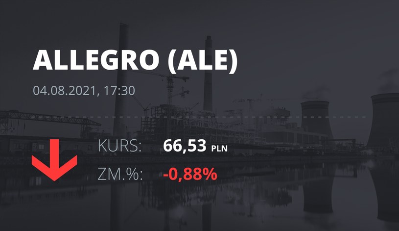 Notowania akcji spółki Allegro.eu Societe Anonyme z 4 sierpnia 2021 roku