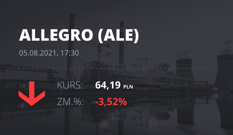 Notowania akcji spółki Allegro.eu Societe Anonyme z 5 sierpnia 2021 roku